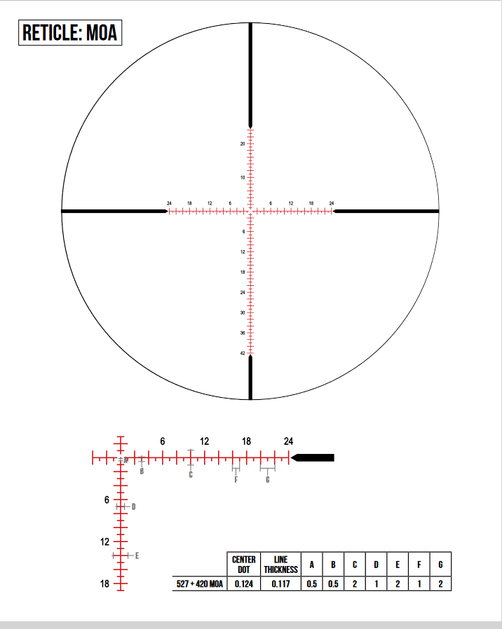 ZC OPTIC ZF 5-27X56 Abs. MOA schwarz, ccw, 1/4MOA 15 MIL Verstellturm sperrbar